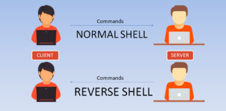 Reverse Shell Cheat Sheet