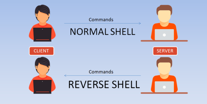 Reverse Shell Cheat Sheet